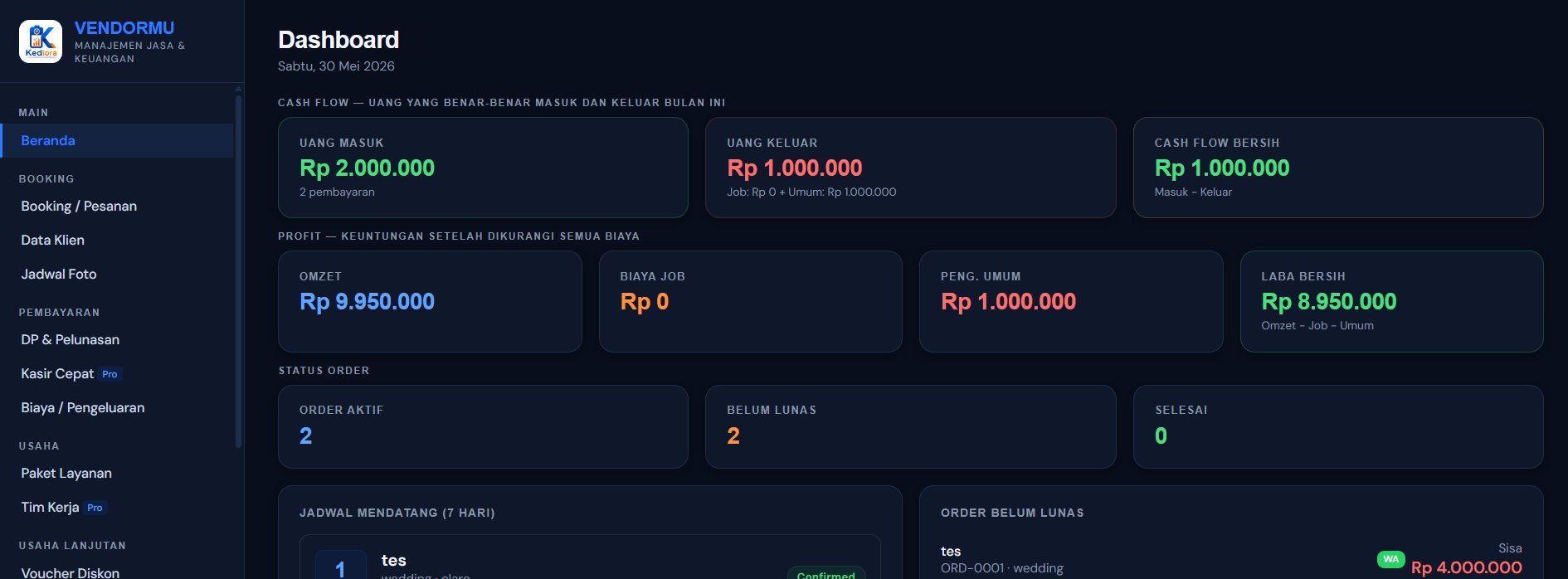 Tampilan Dashboard Kedlora